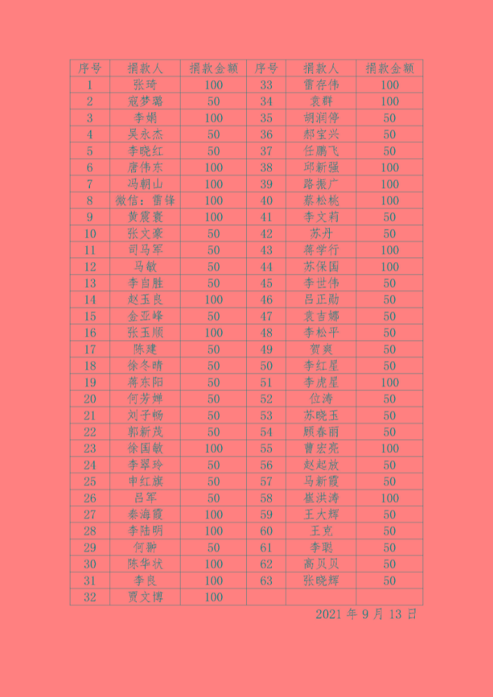 关于“99公益日”捐款活动情况（党办寇）.jpg