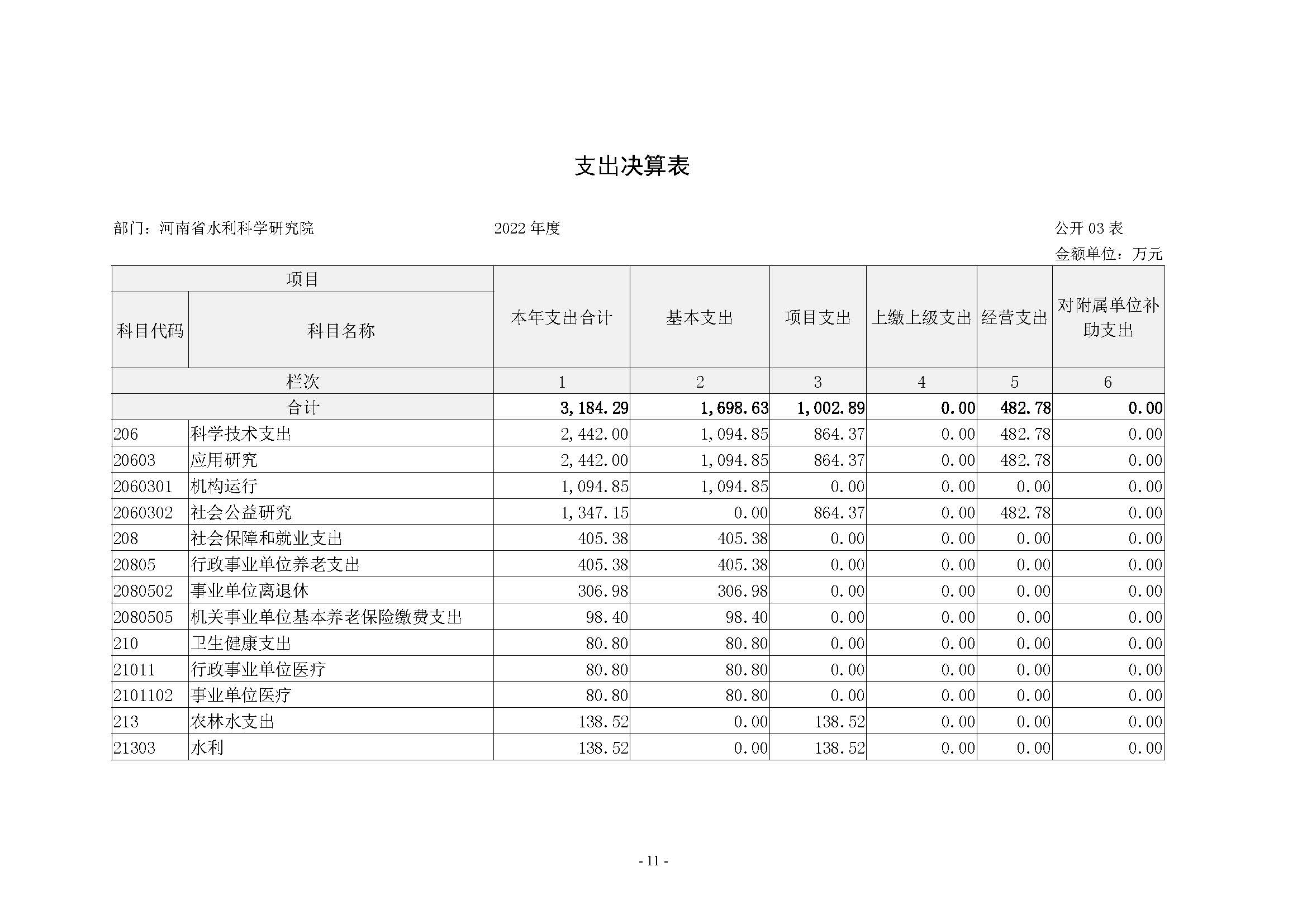 河南省水利科学研究院2022年年度省直部门决算公开(2)_页面_11.jpg