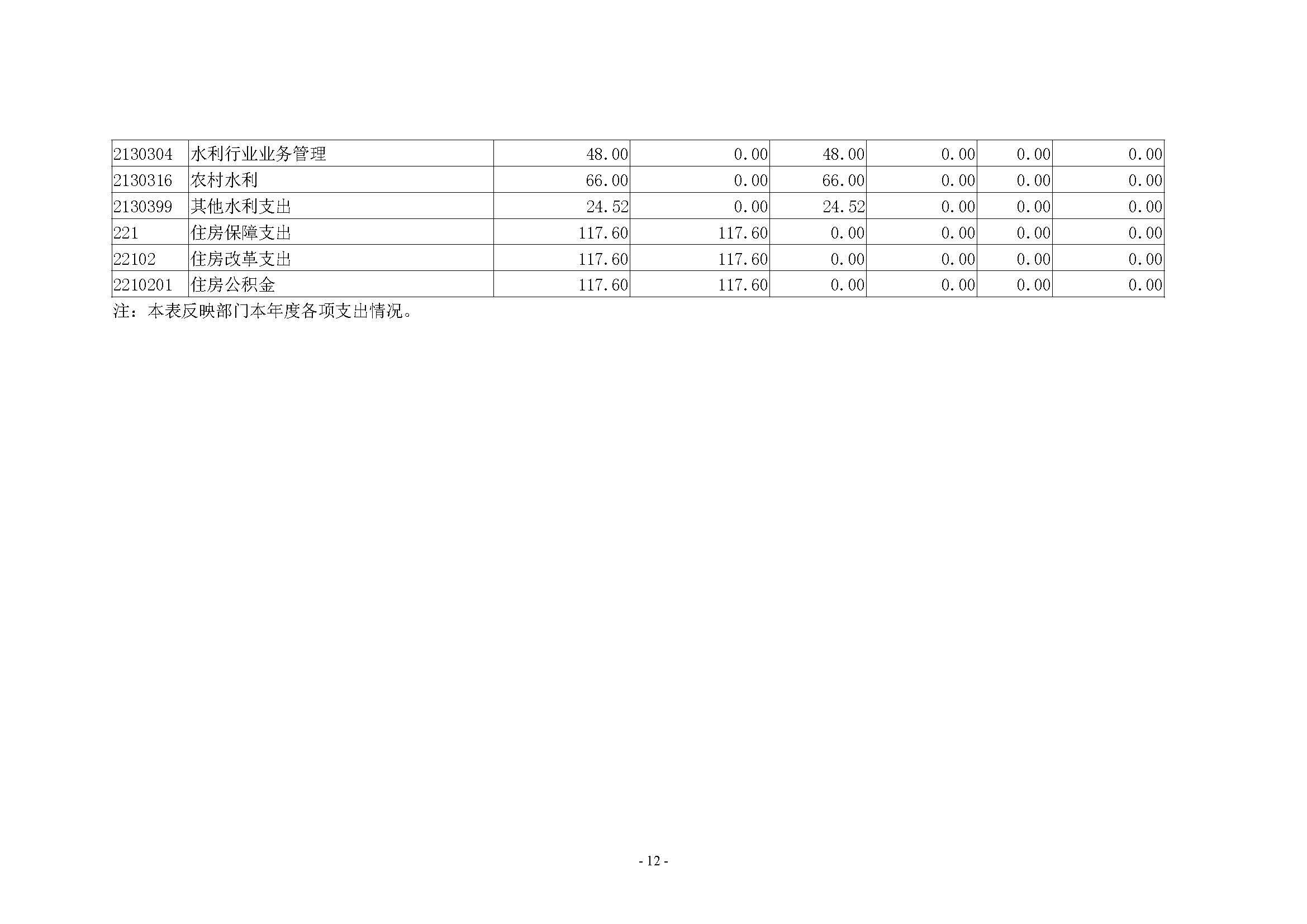 河南省水利科学研究院2022年年度省直部门决算公开(2)_页面_12.jpg