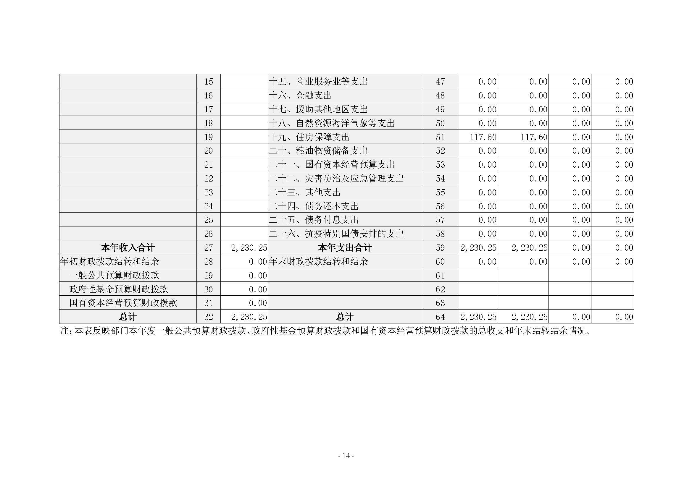 河南省水利科学研究院2022年年度省直部门决算公开(2)_页面_14.jpg