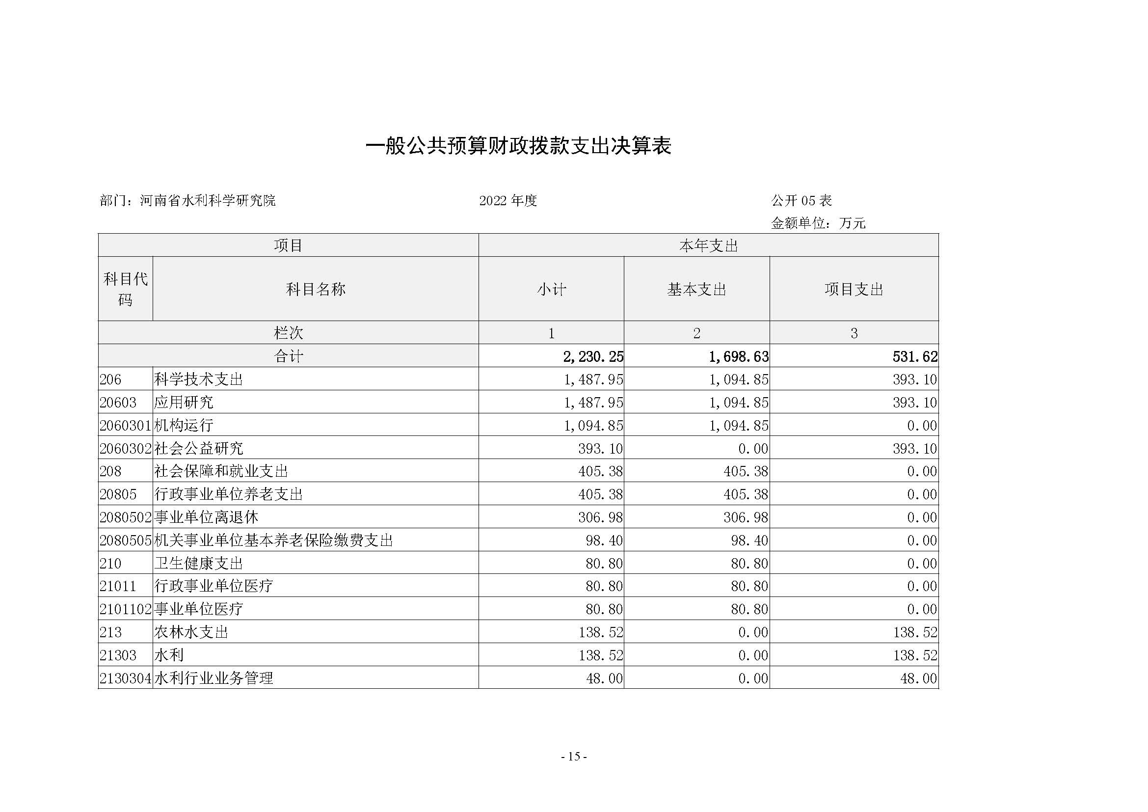 河南省水利科学研究院2022年年度省直部门决算公开(2)_页面_15.jpg