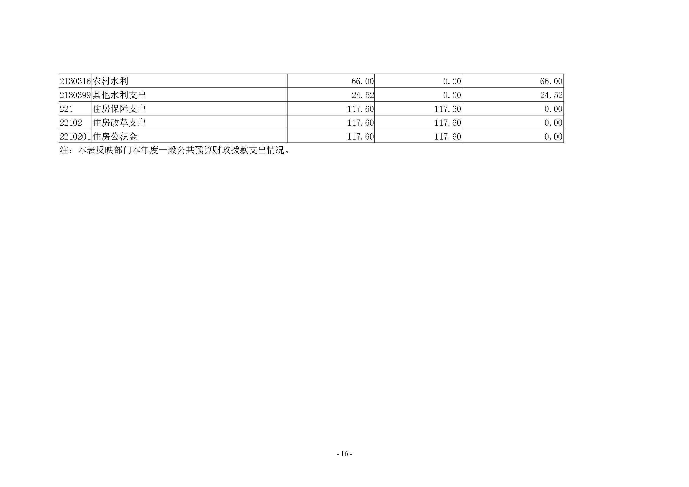 河南省水利科学研究院2022年年度省直部门决算公开(2)_页面_16.jpg