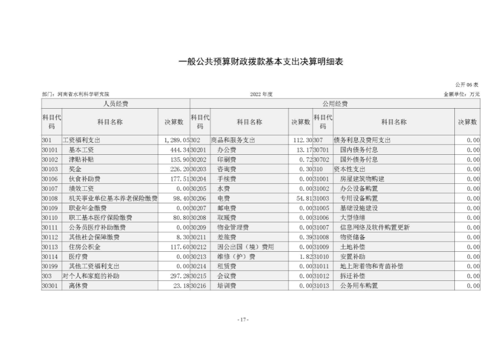 河南省水利科学研究院2022年年度省直部门决算公开(2)_页面_17.jpg