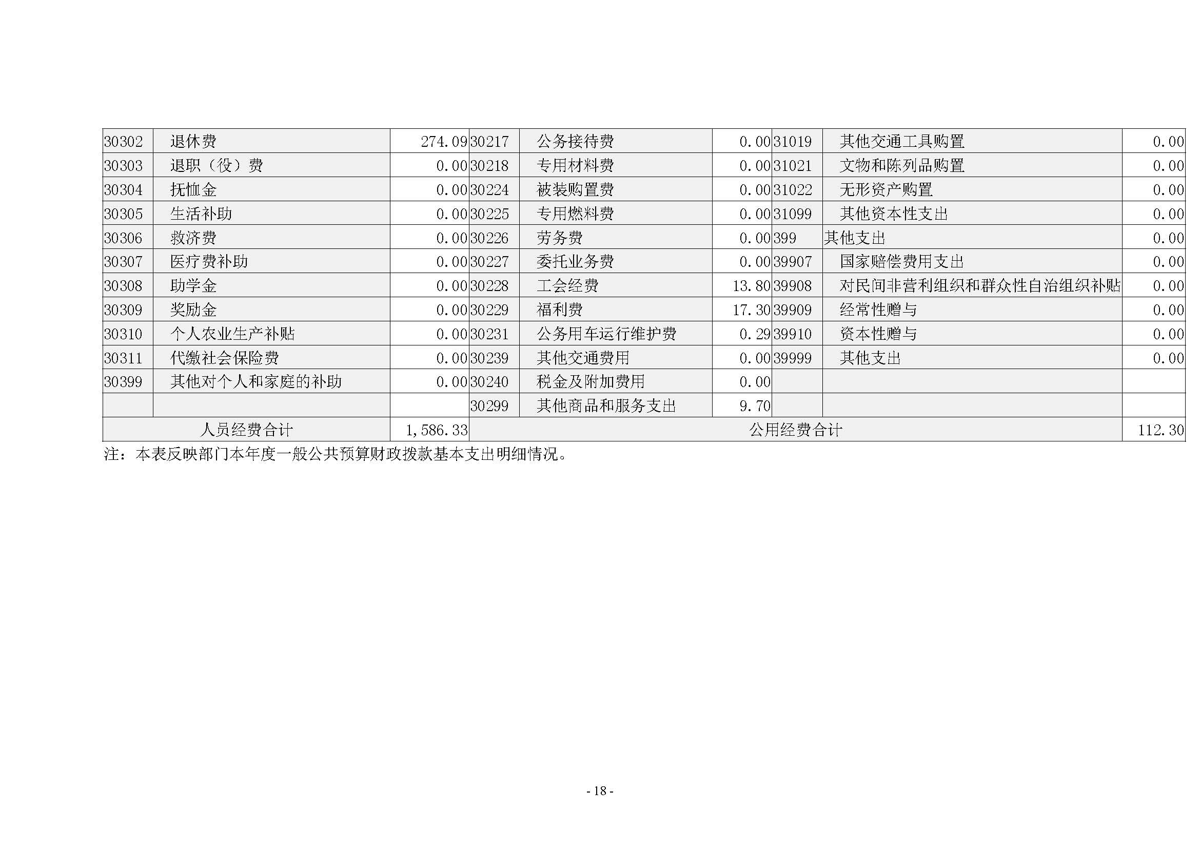 河南省水利科学研究院2022年年度省直部门决算公开(2)_页面_18.jpg
