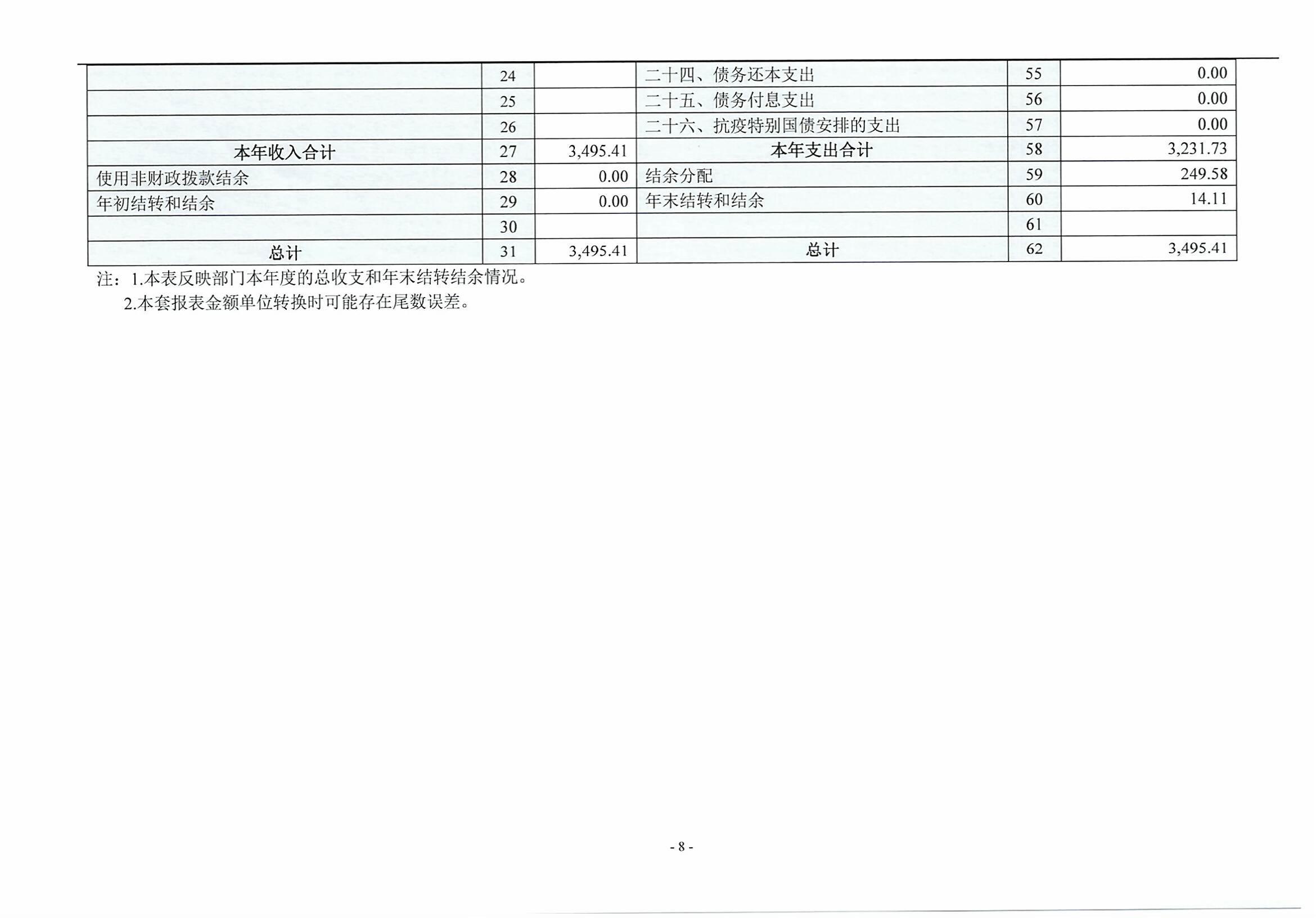 决算公开_页面_08.jpg