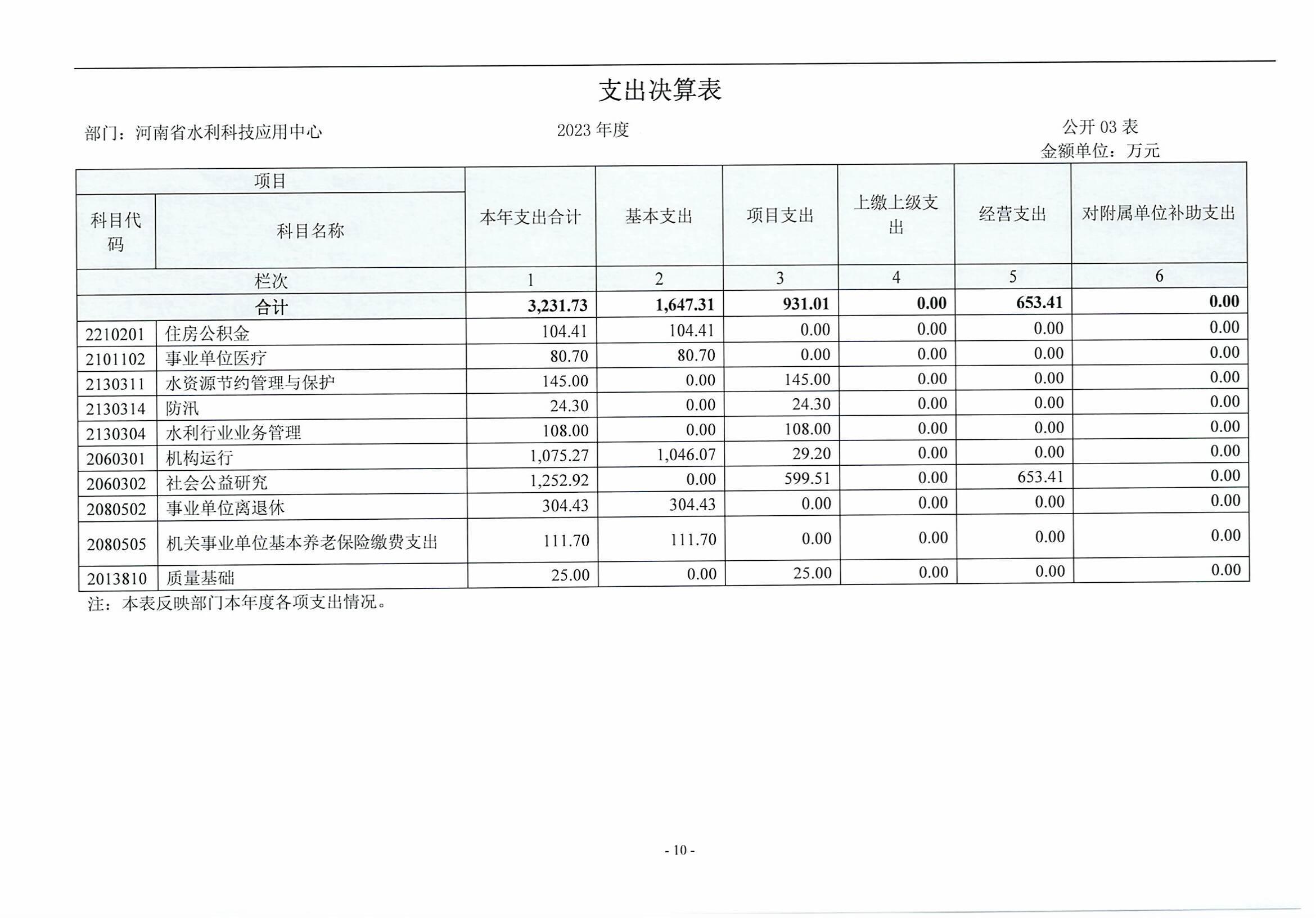决算公开_页面_10.jpg
