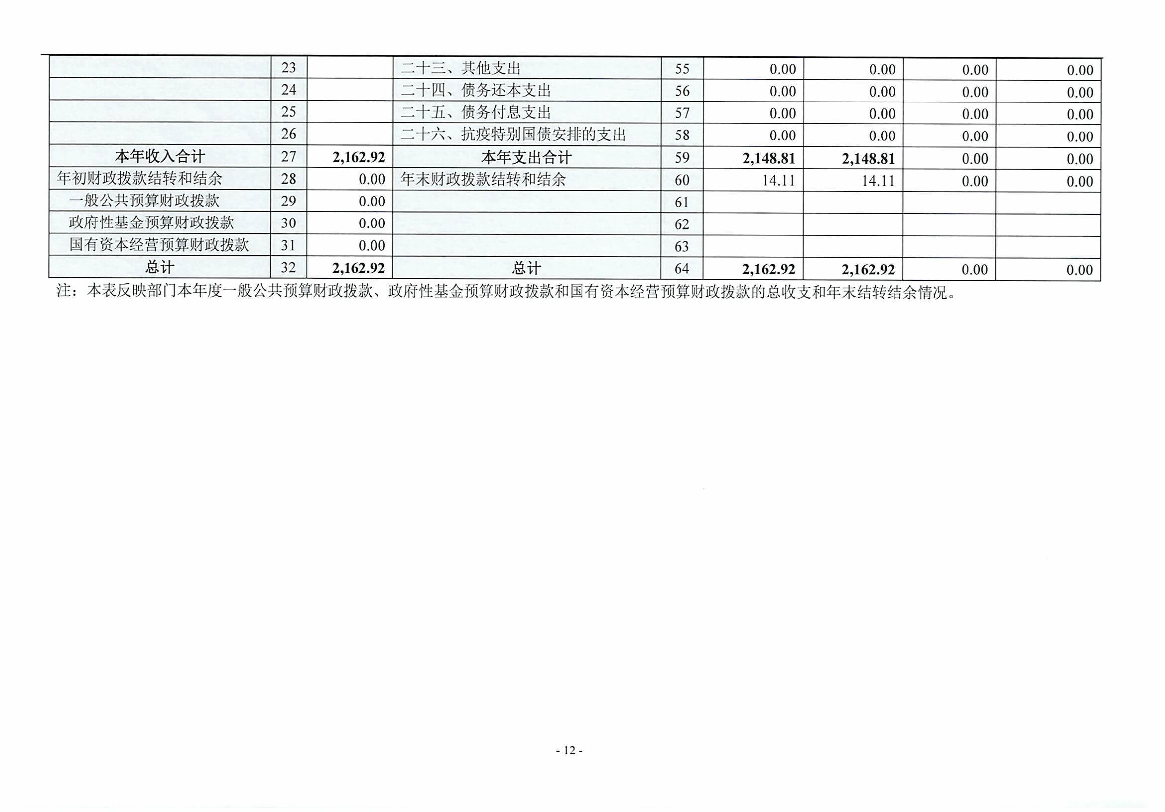 决算公开_页面_12.jpg