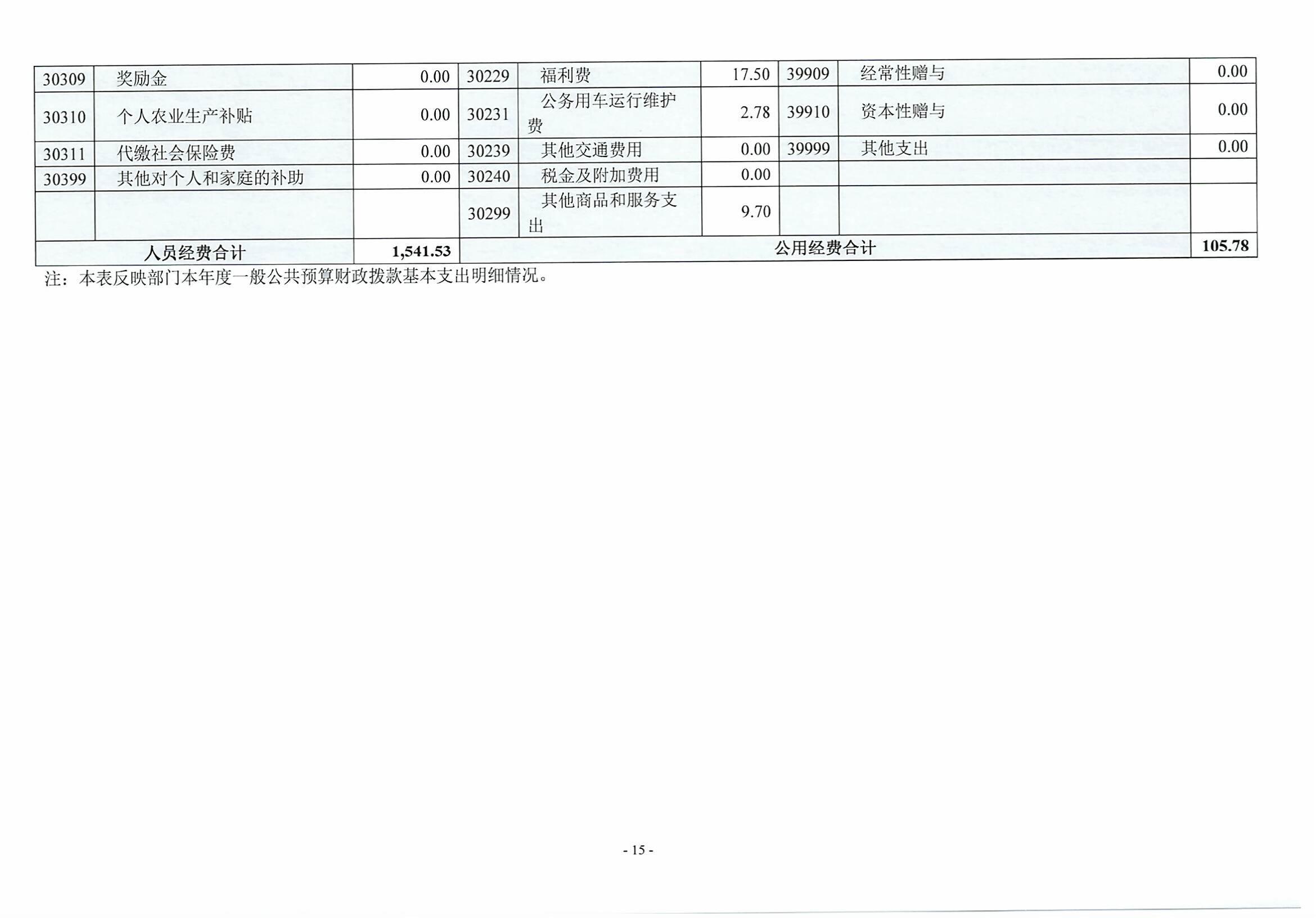 决算公开_页面_15.jpg